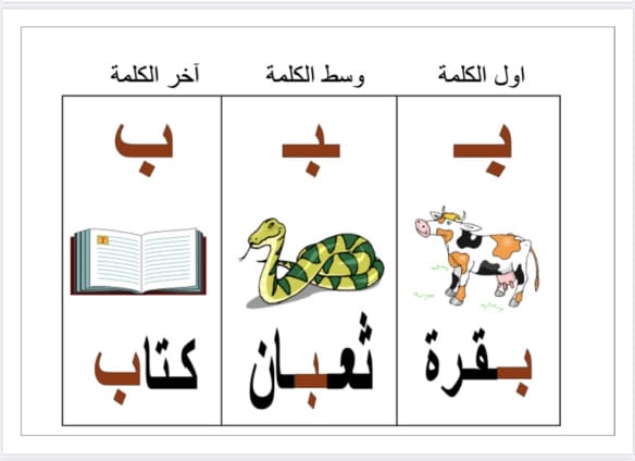 مطويات عن حرف الباء4