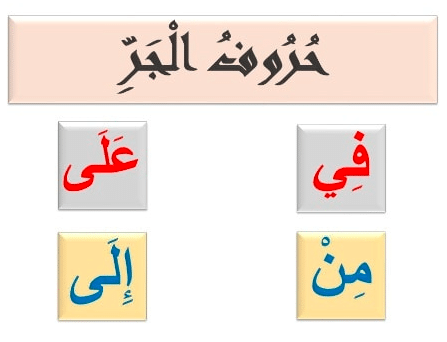 تعريف حروف الجر