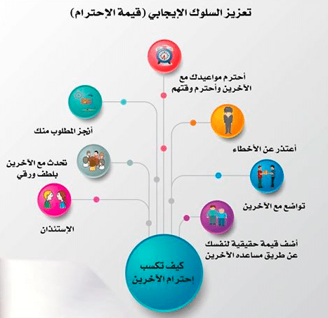 مطوية لغتي ثالث ابتدائي التعامل مع الآخرين 1