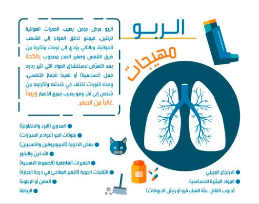 مطويات عن الربو 6