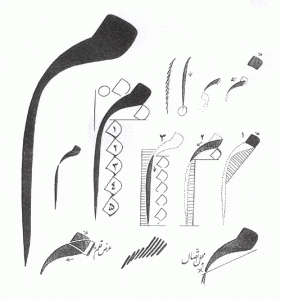 مطويات عن حرف الميم