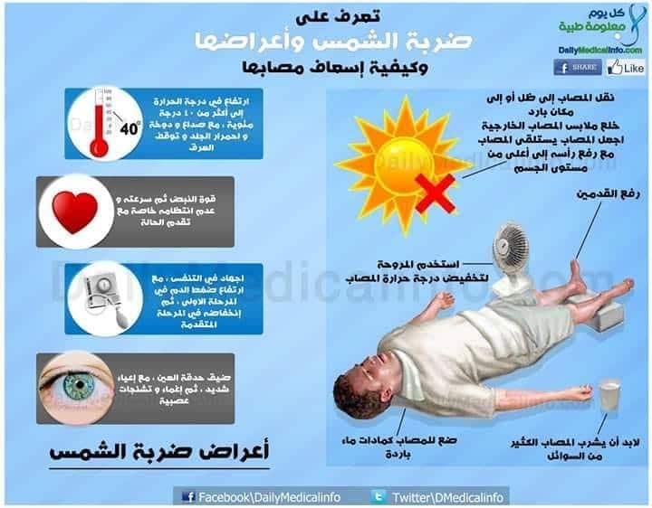 مطويات عن ضربات الشمس 6