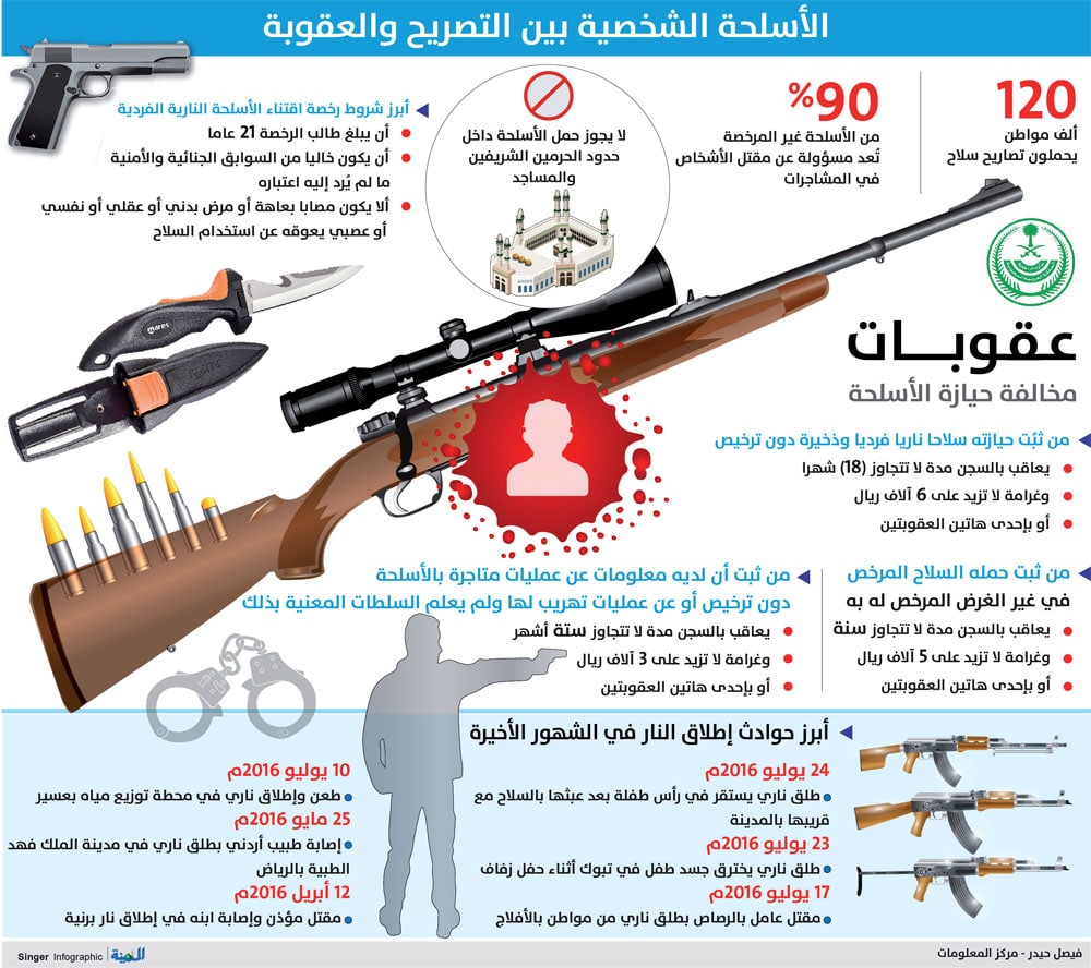 مطويات عن خطورة حمل السلاح 7