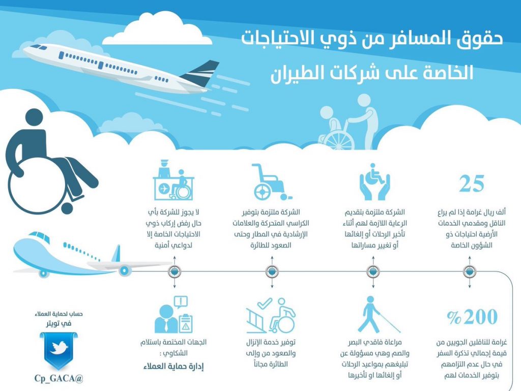 مطويات عن ذوي الاحتياجات الخاصة 5