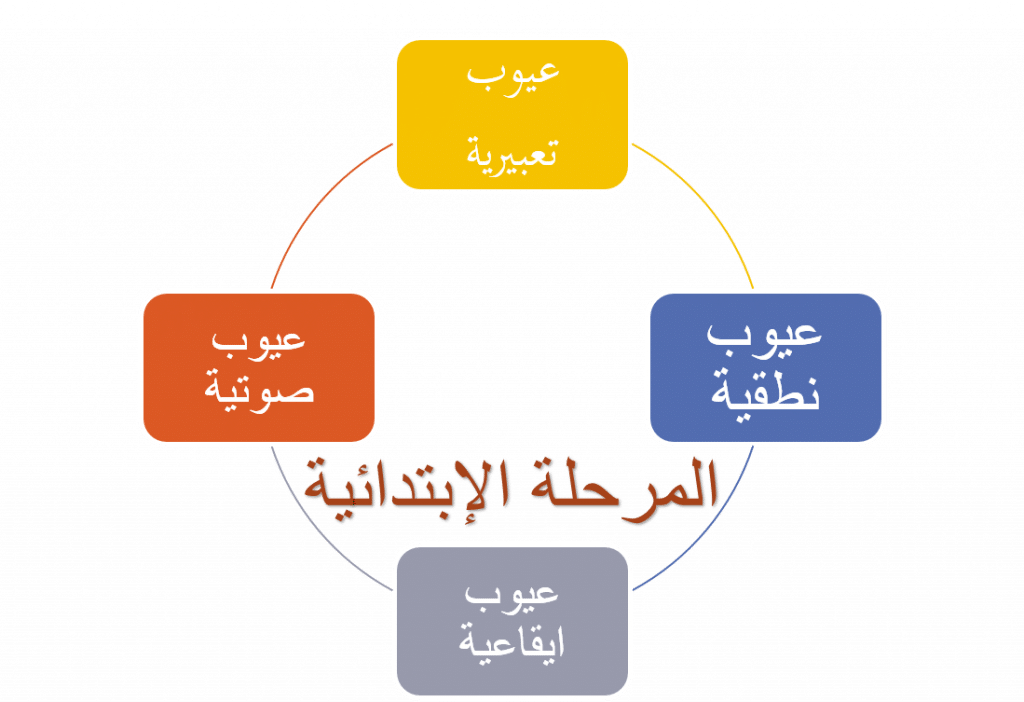 مطـويات عن خصائص النمو للمرحلة الابتدائية 4