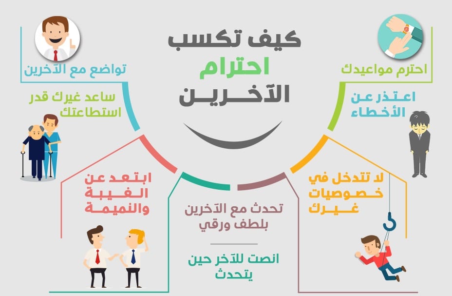 مطوية لغتي ثالث ابتدائي التعامل مع الآخرين 3