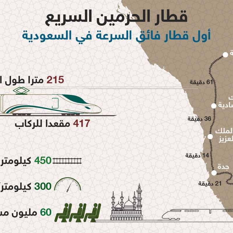 مطـويات عن قطار الحرمين 6