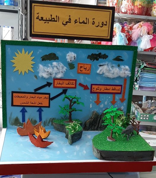 مطويات عن دورة الماء 4