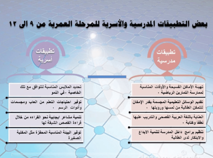 مطـويات عن خصائص النمو للمرحلة الثانوية 3
