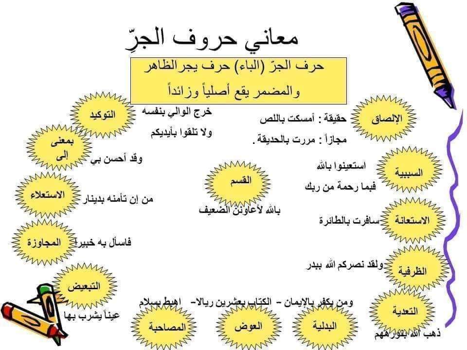 حروف الجر ومعانيها