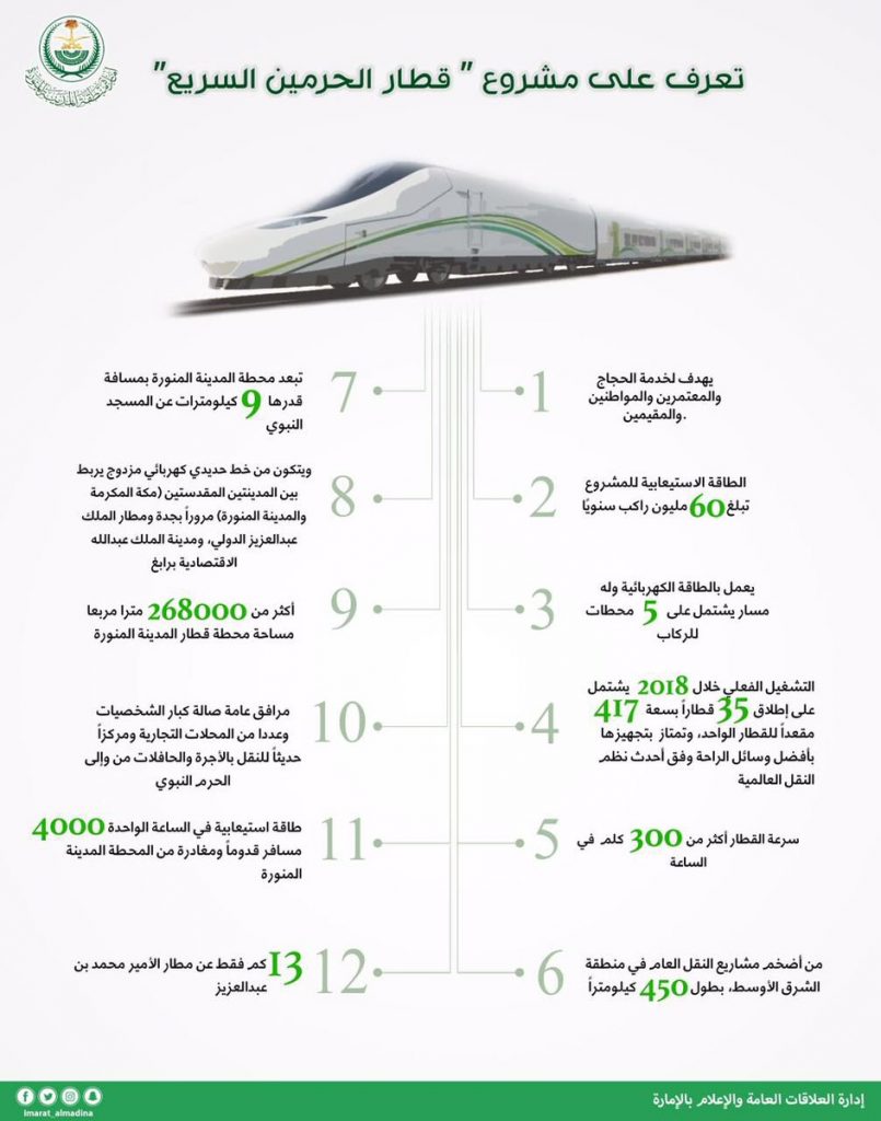مطويات عن قطار الحرمين 1