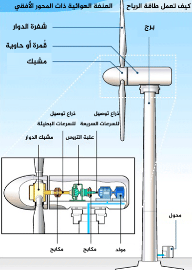 مطـوية عن طاقة الرياح 3