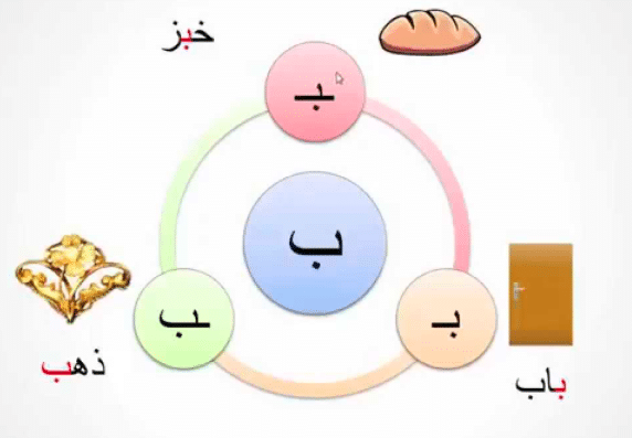 مطويات عن حرف الباء6