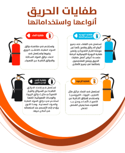ثيمات عن الدفاع المدني 4