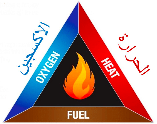 مثلث الحريق