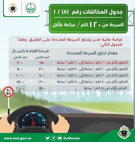 مخالفات مرور الرياض4