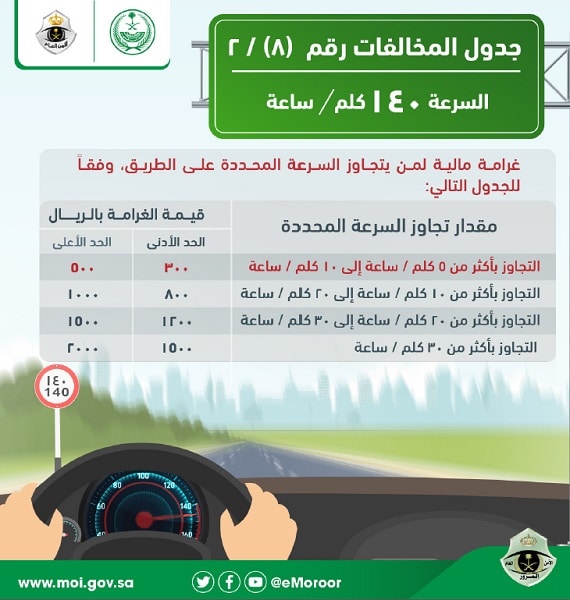 مخالفات مرور الرياض5