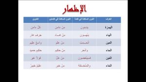 امثلة على حروف الاظهار
