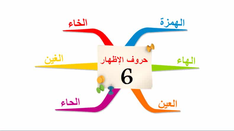 امثلة على حروف الاظهار