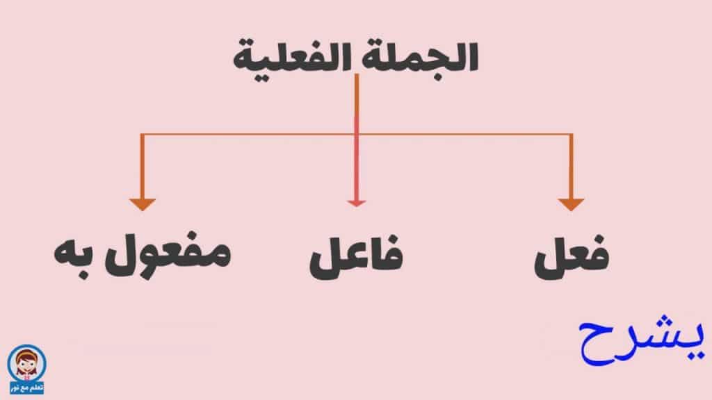 امثلة عن الجملة الفعلية