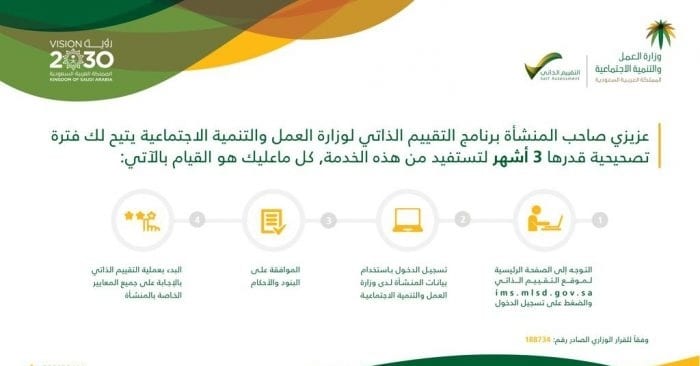 الاستعلام عن نطاق المؤسسة برقم السجل