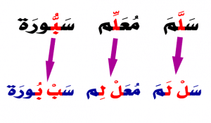 امثلة عن الشدة