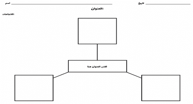 4خريطة مفاهيم فارغة 3