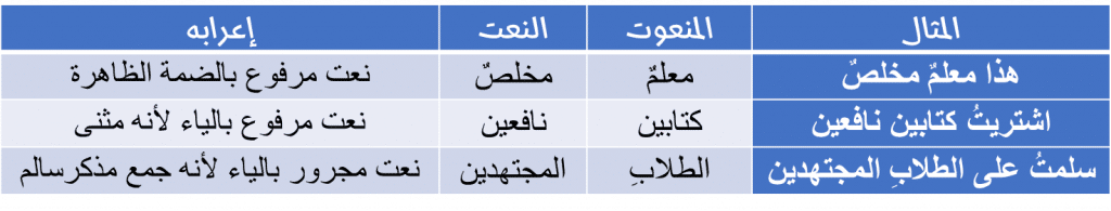 امثلة عن النعت مع الاعراب