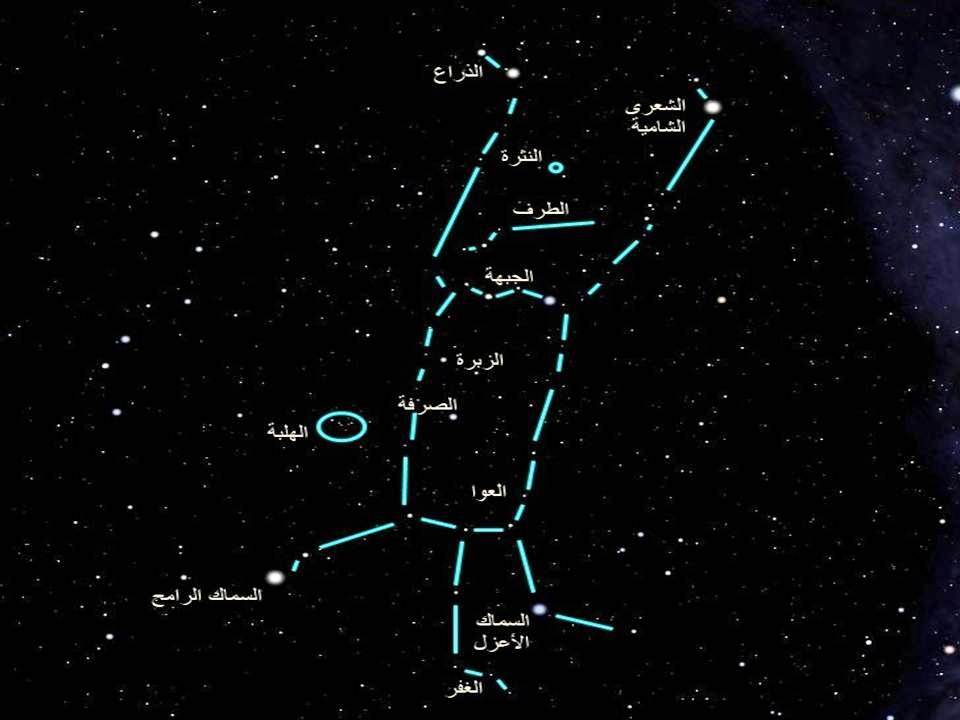 أسماء النجوم في الشعر