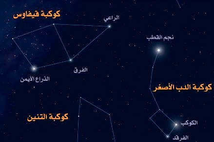 اسماء النجوم والكواكب التي خلقها الله