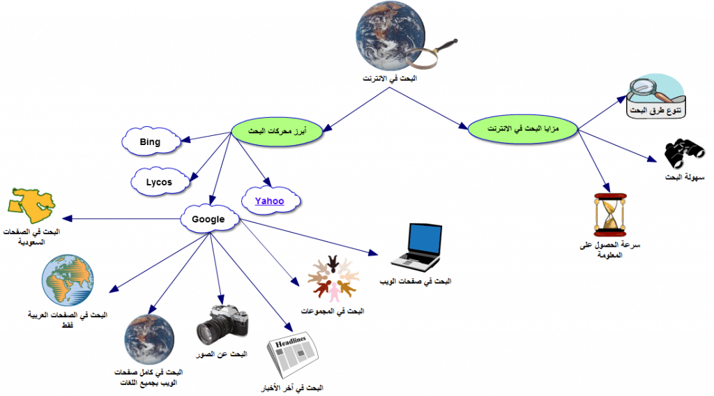 مطويات حاسب ثالث متوسط 1