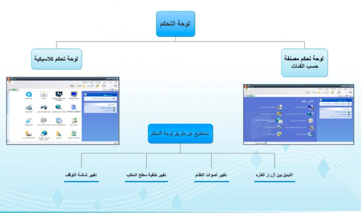 مطويات حاسب ثالث متوسط 2