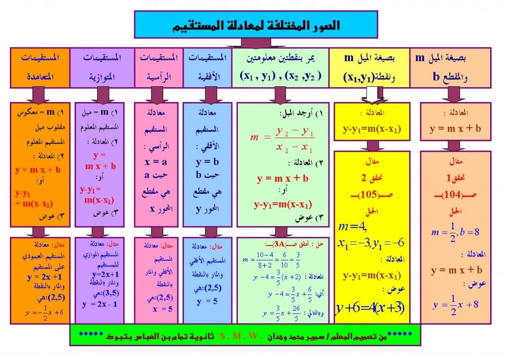 مطويات رياضيات جاهزة للطباعة ثالث ابتدائي 3