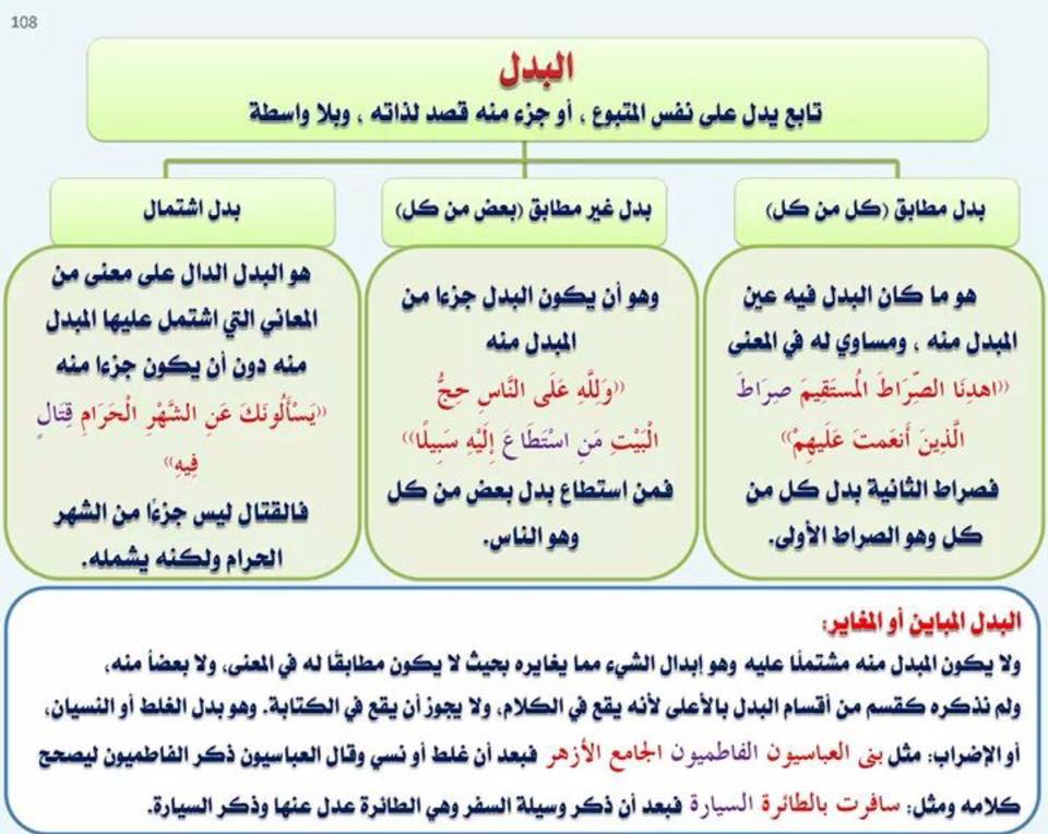 انواع البدل