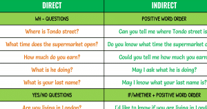 امثلة على قاعدة reported questions