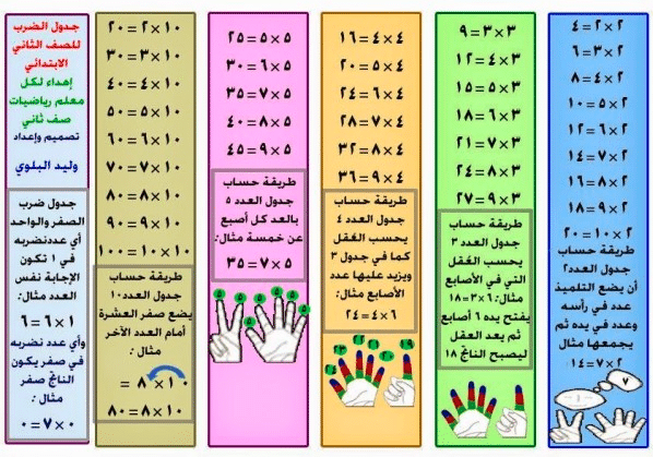 مطويات رياضيات جاهزة للطباعة ثالث ابتدائي 2