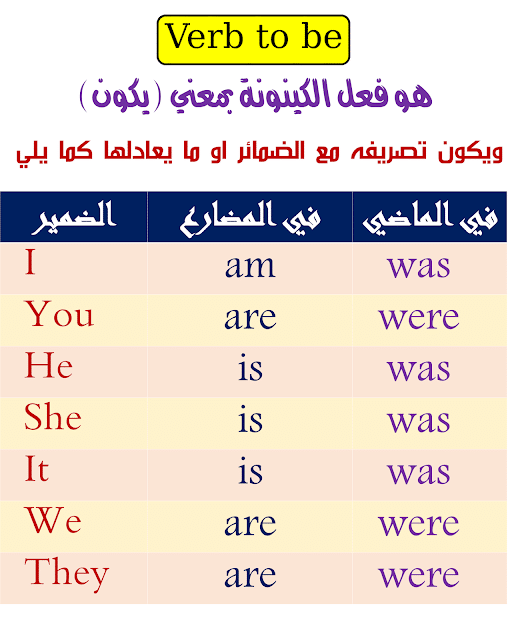 امثلة على قاعدة verb to be