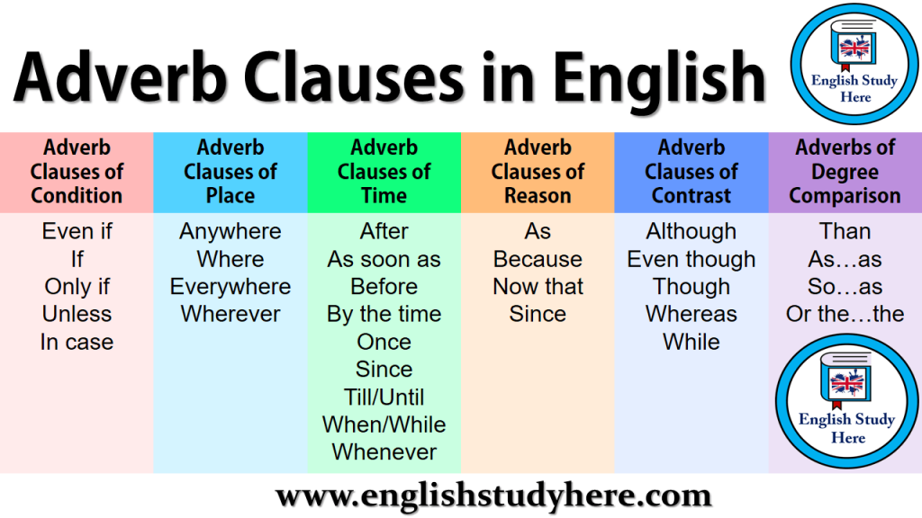 امثله على قاعدة adverb clauses