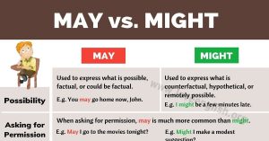 امثلة على قاعدة may might could