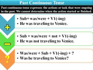 امثلة على قاعدة past continuous