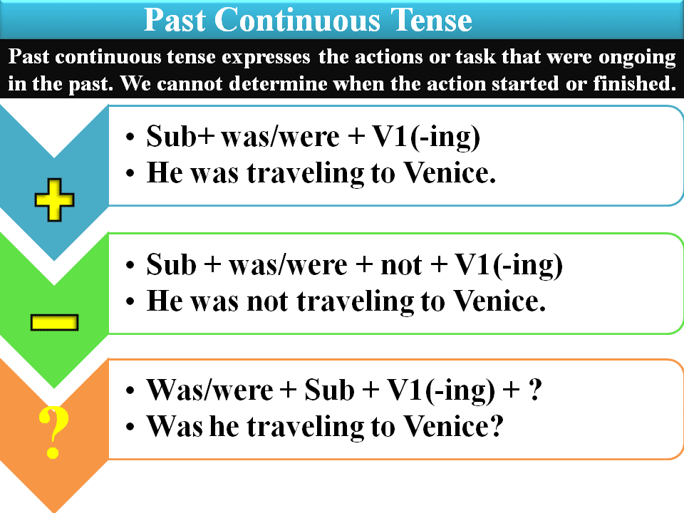 امثلة على قاعدة past continuous