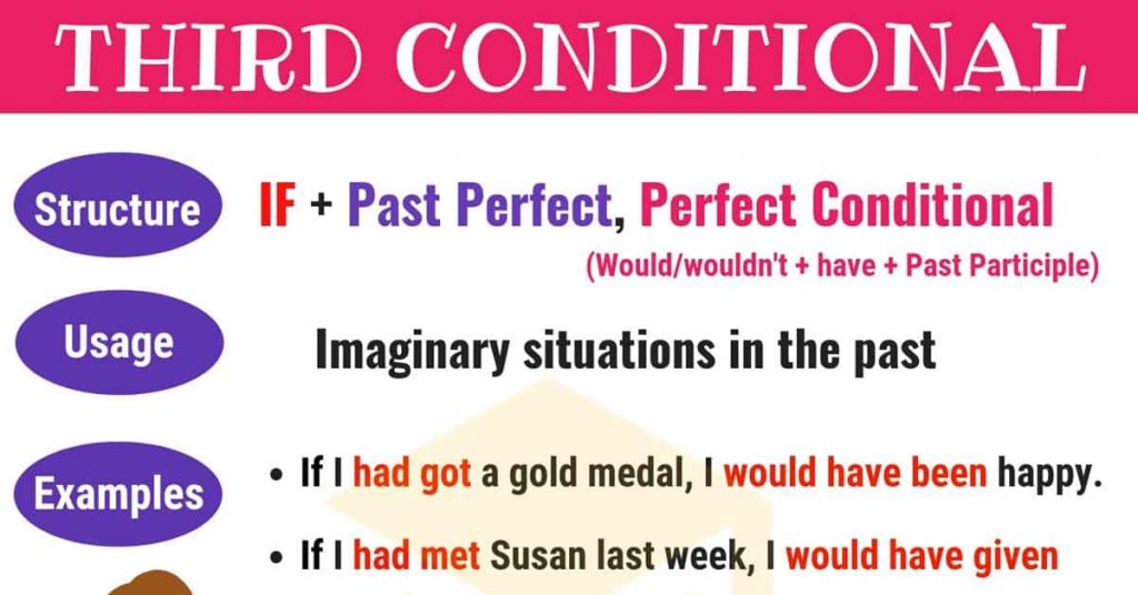 امثلة على قاعدة third conditional