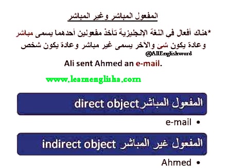 Direct and indirect object خريطة مفاهيم ٣
