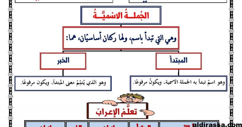 شرح درس المبتدأ والخبر