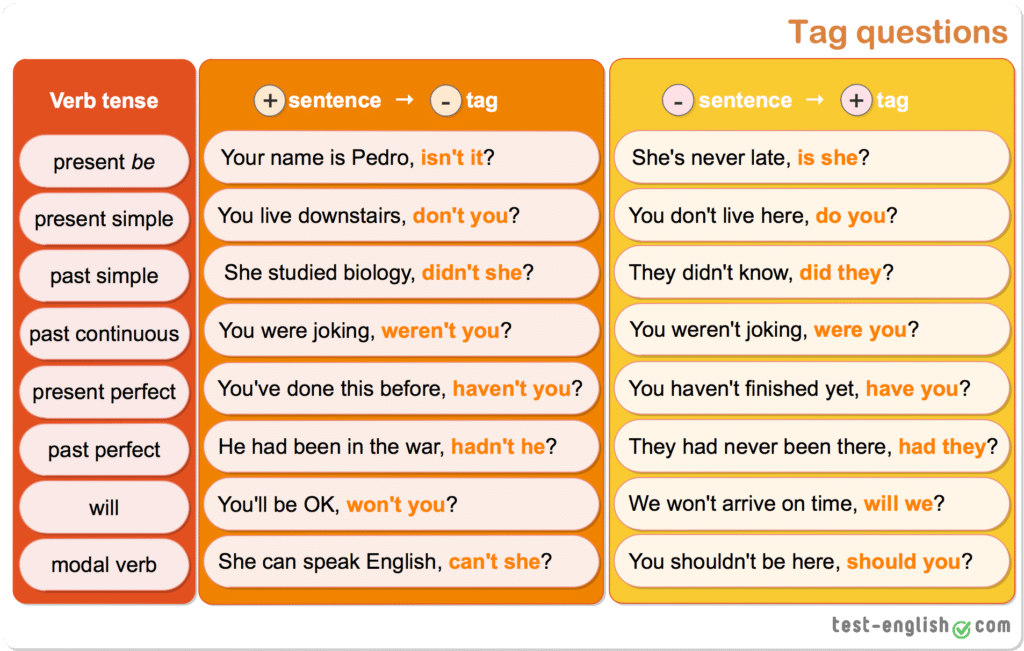 امثلة على قاعدة question tag