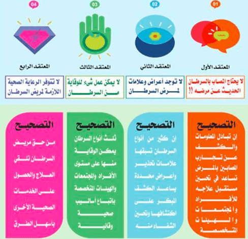 مطوية عن سرطان الأطفال 1