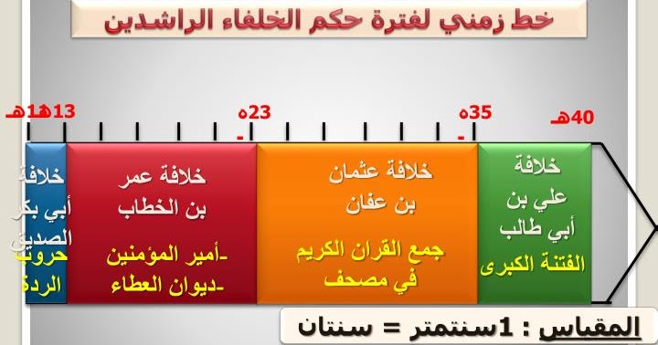 مطوية عن الخلفاء الراشدين 1