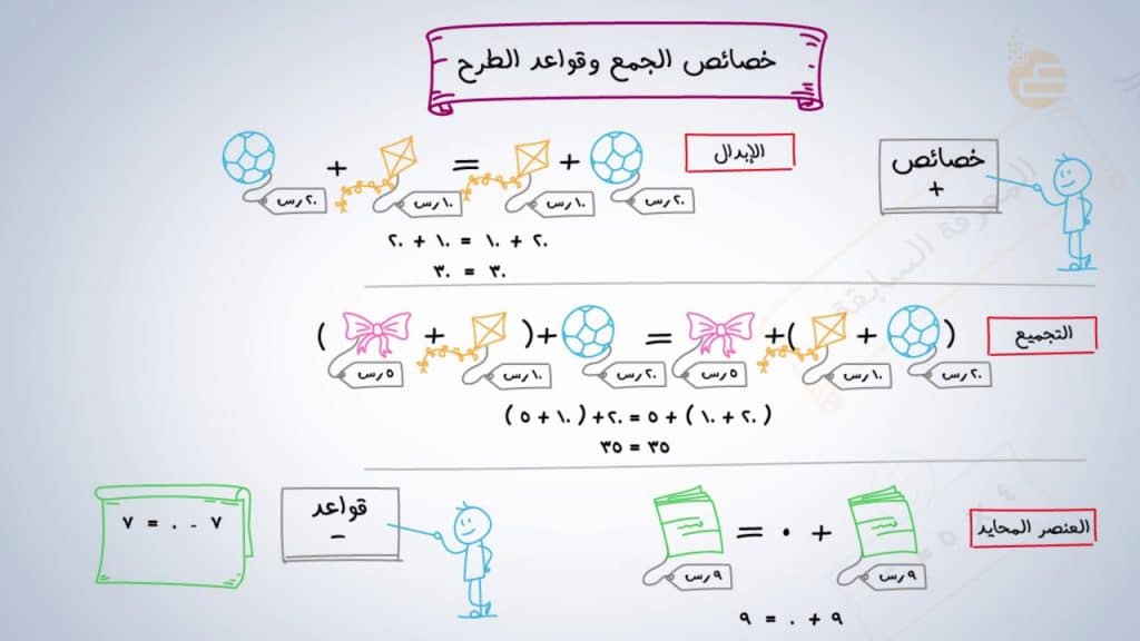مطويات خصائص الجمع 1