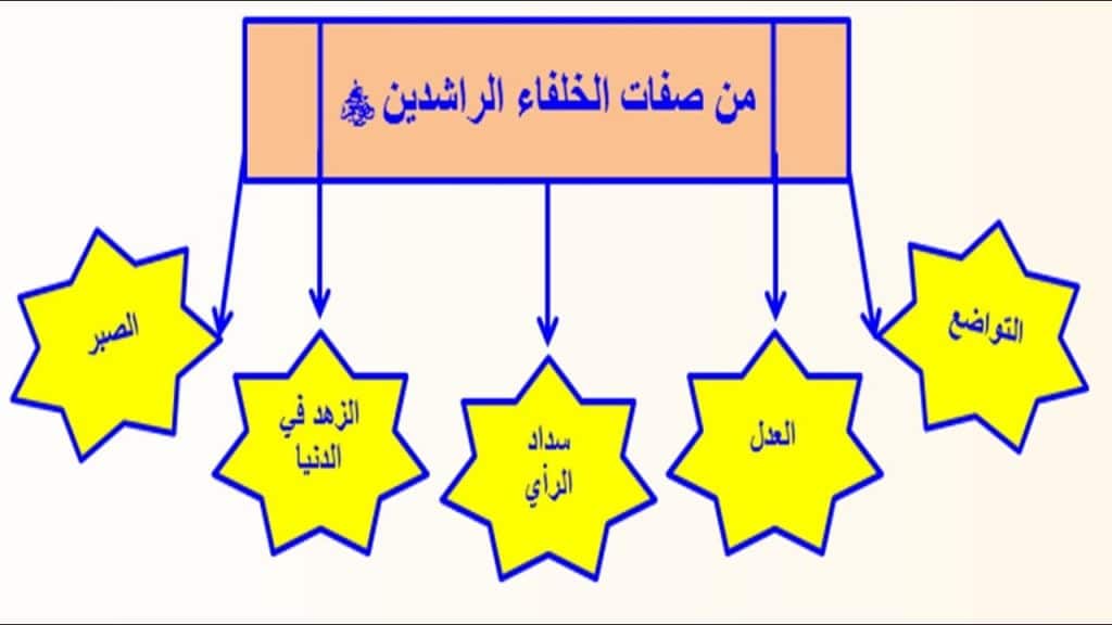 مطوية عن الخلفاء الراشدين 2