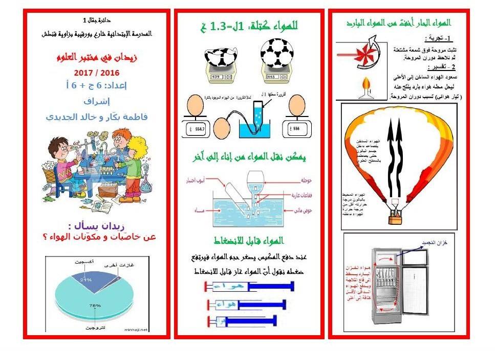 مطوية حول الهواء 2